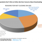 Facts over false narratives: studies continue to show Community Newspapers well-read, most trusted and effective…